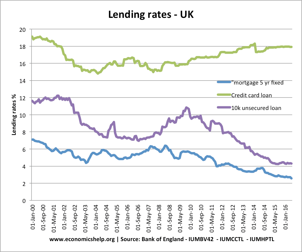 suncorp home loan interest rate cut