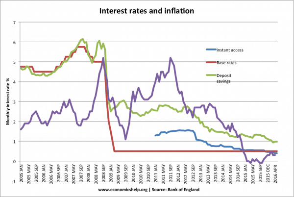 saving-interest-rates-inf