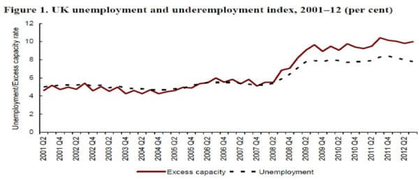 under-employment