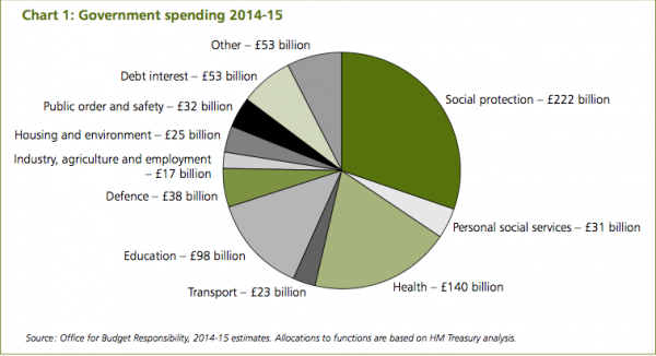 Military Housing Allowance Chart 2014