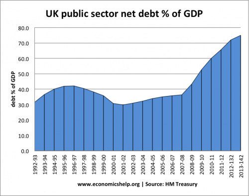 debt-under-labour