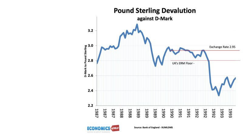 erm-d-mark-sterling-1992
