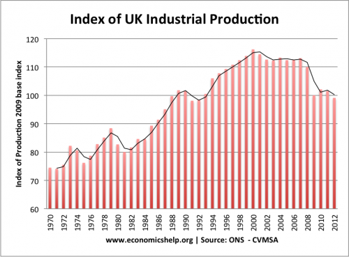 Uk manufacturing essay