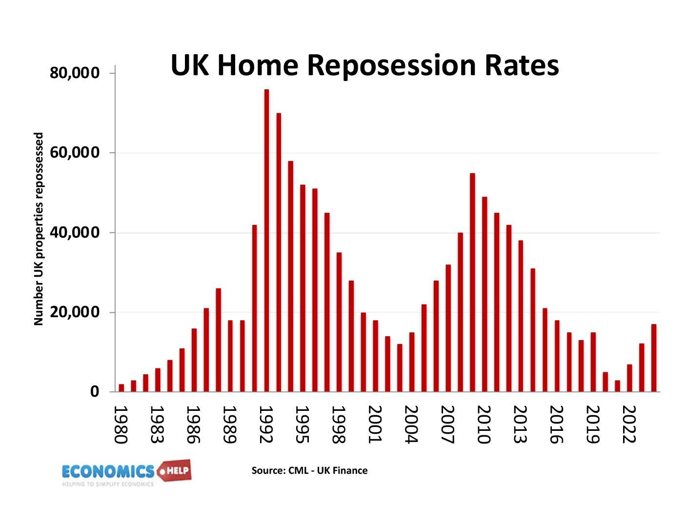 uk-home-repossession-rates-80-24