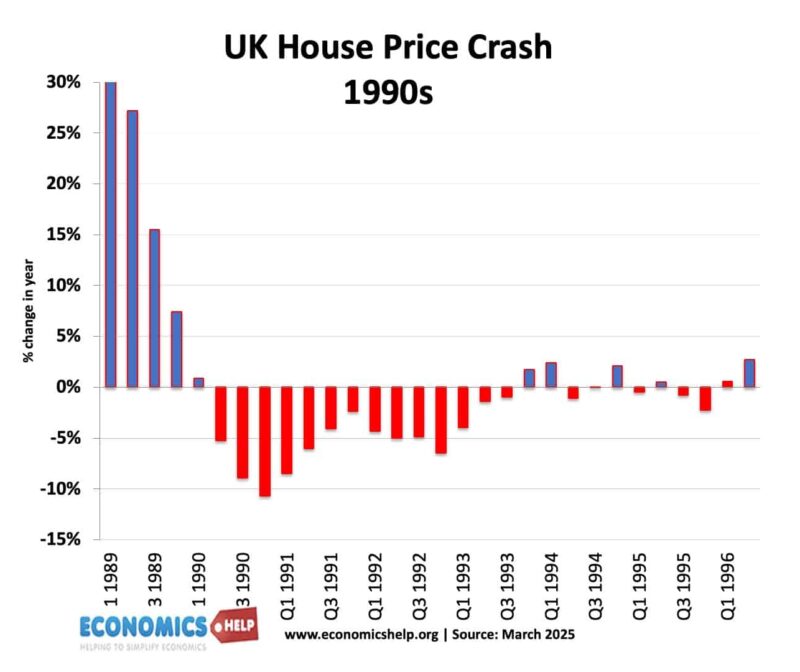 uk-house-price-crash-1990s