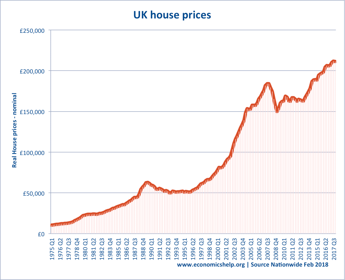 uk-house-prices