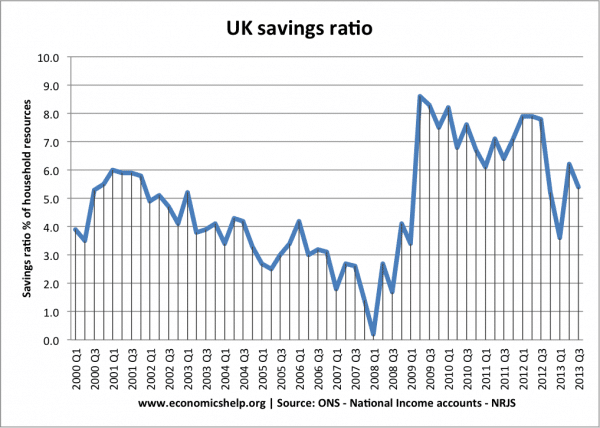 uk-saving-ratio