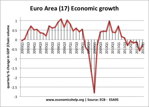 Euro17-growth