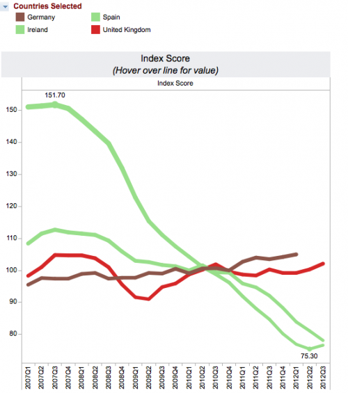 eu house price index