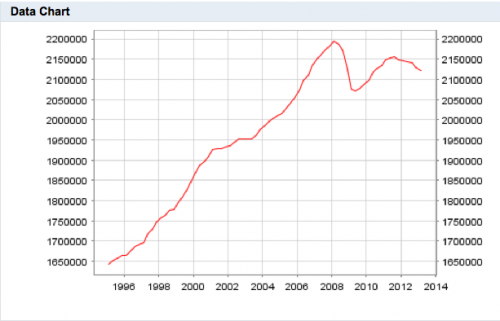 EU-GDP