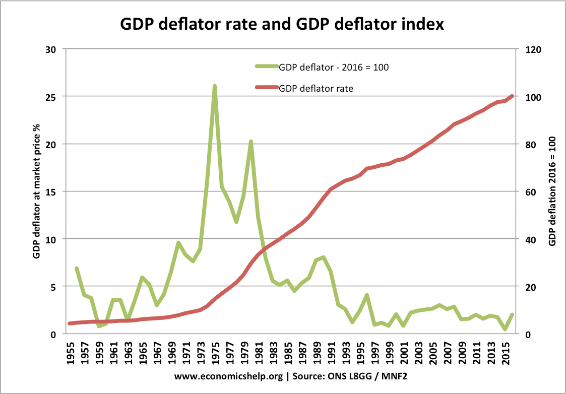 gdp-deflator