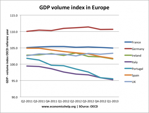 gdp-volume-index