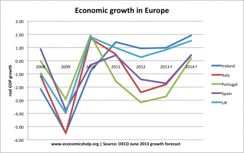 growth-in-europe-july2013