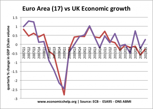 uk-v-eu-gdp