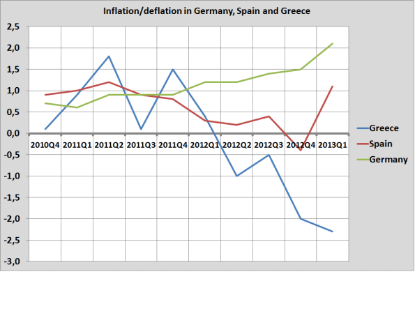 Deflationary Pressure Definition