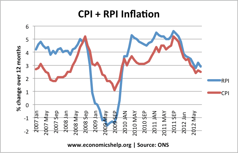 Deflationary Pressure Definition