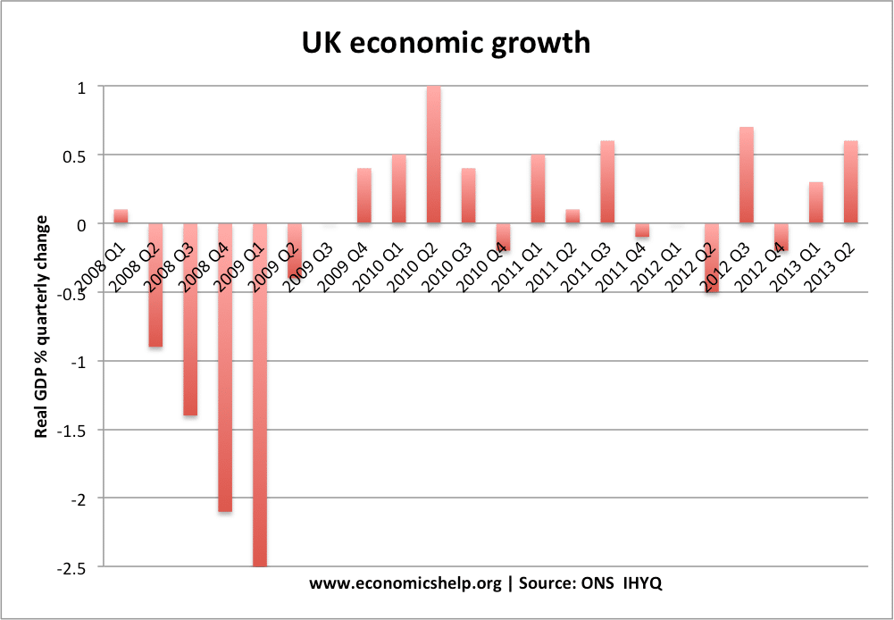 economic-growth-uk-ons-quarter