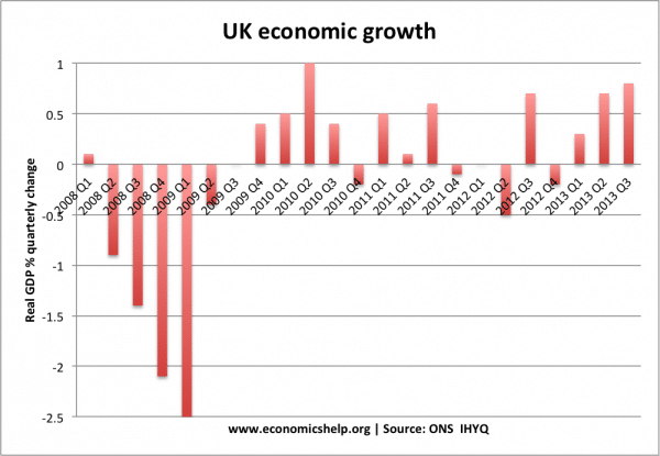 economic growth