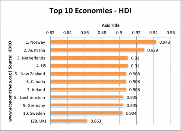 hdi-top10