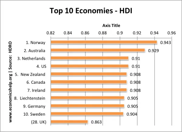 Difference Between Economic Growth And Economic Development Images