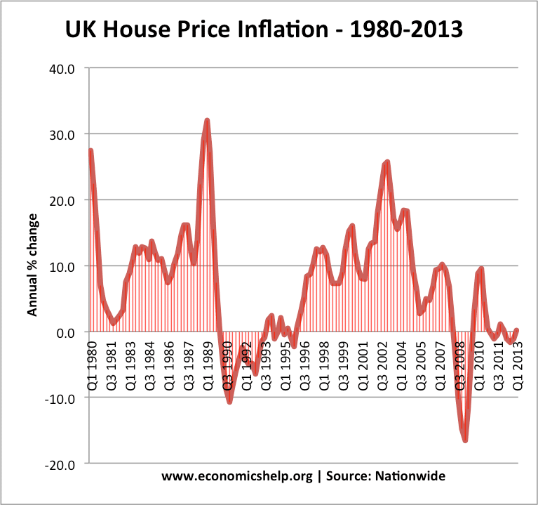 which factor primarily affects supply in the real estate market