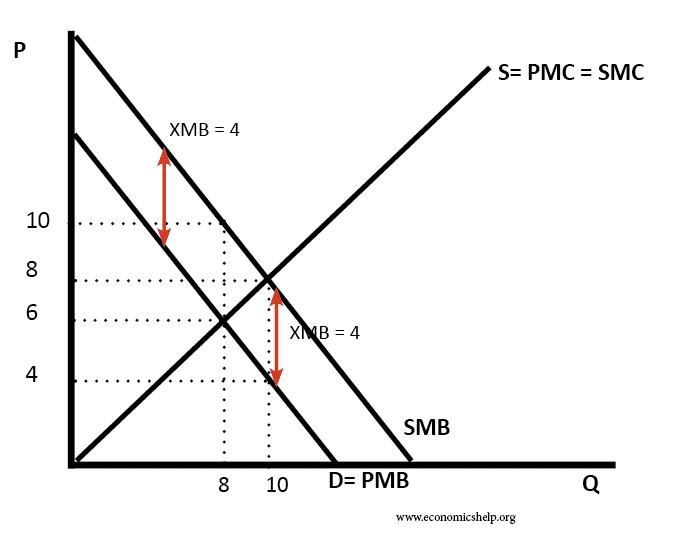 social cost of production