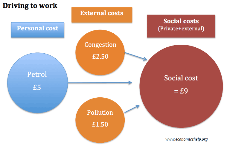 private costs and benefits definition