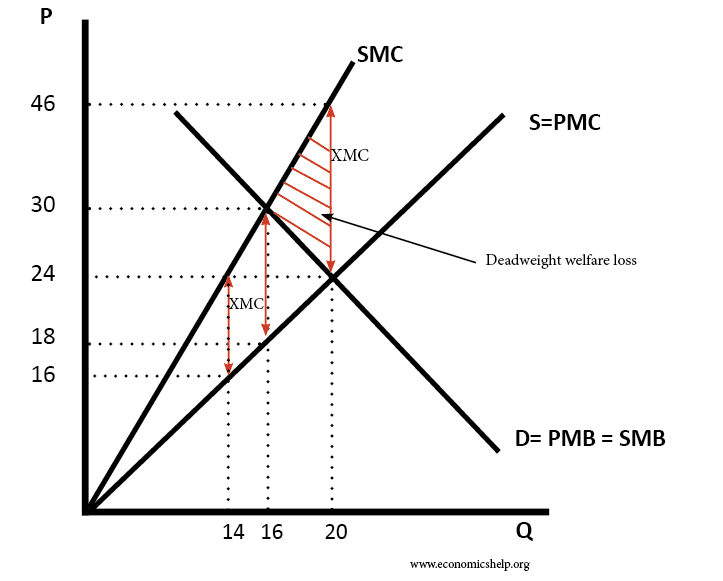 Marginal Costing Formula Chart