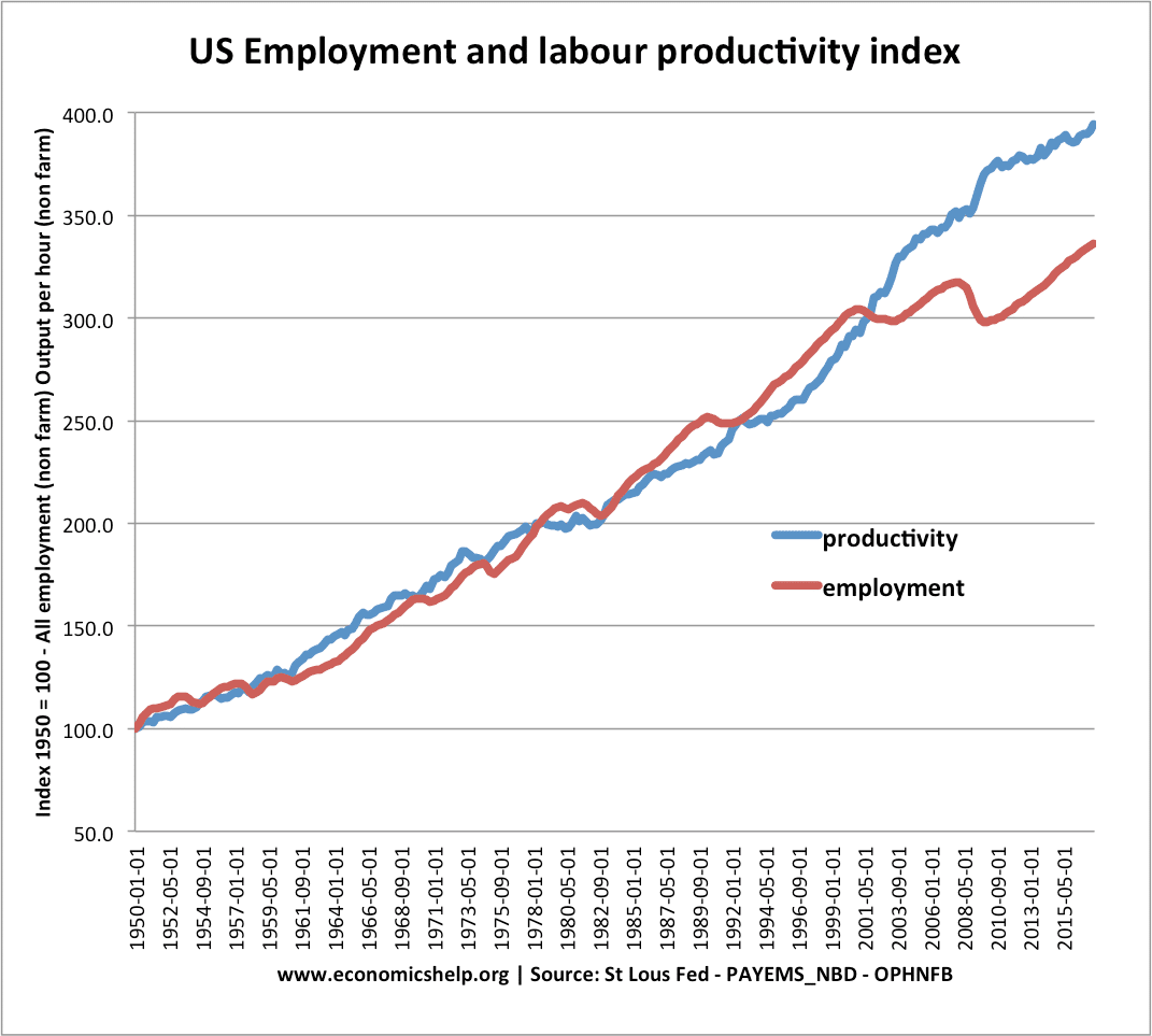 Understanding Shift Allowances: Enhancing UK's Labour Market