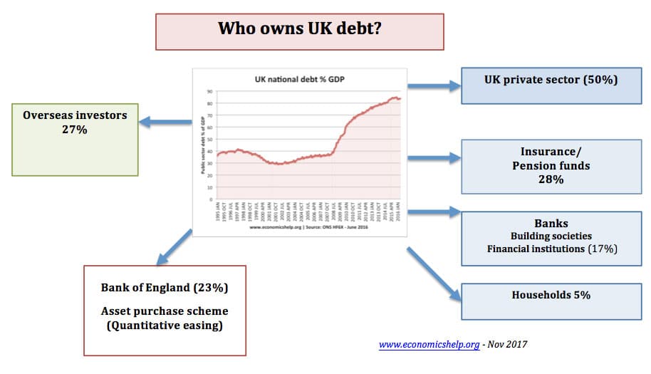 Bank Of England Organisation Chart