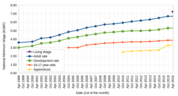uk national-minimum wage 199