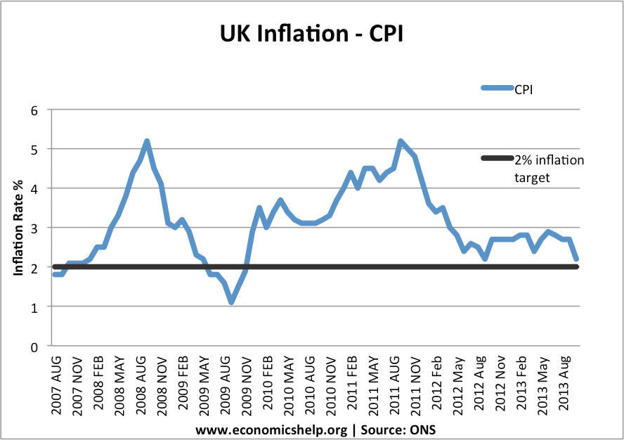 Uk Economy Chart