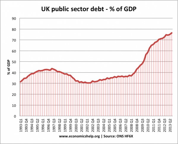 deudas del sector público