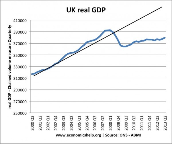 real-gdp-00-13q3