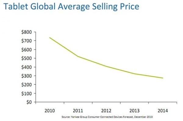 tablet-price-1