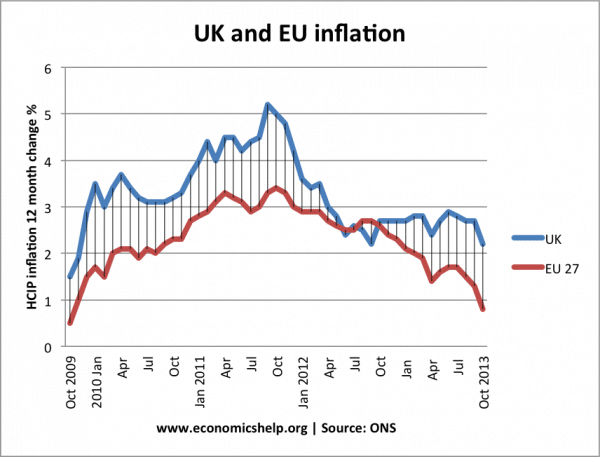 uk-eu27-inflation