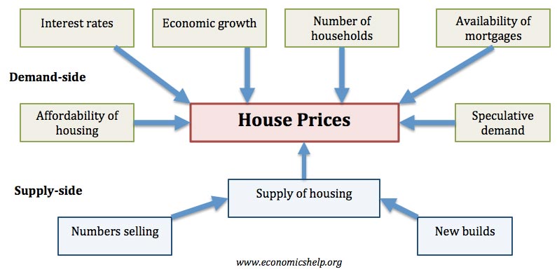 7 Factors Why Pune's Real Estate Market Is Booming