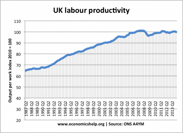 index-productivity-80-14