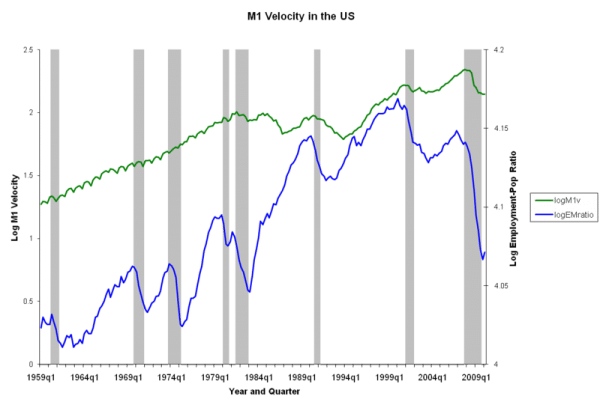 m1-velocity