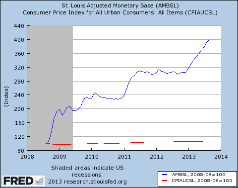 monetary-base-cpi