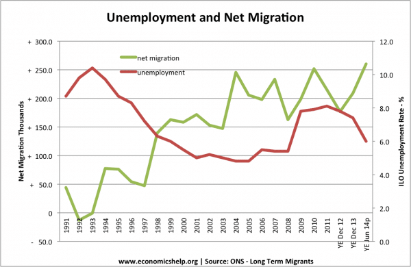 net-migration-unemployment-01-14