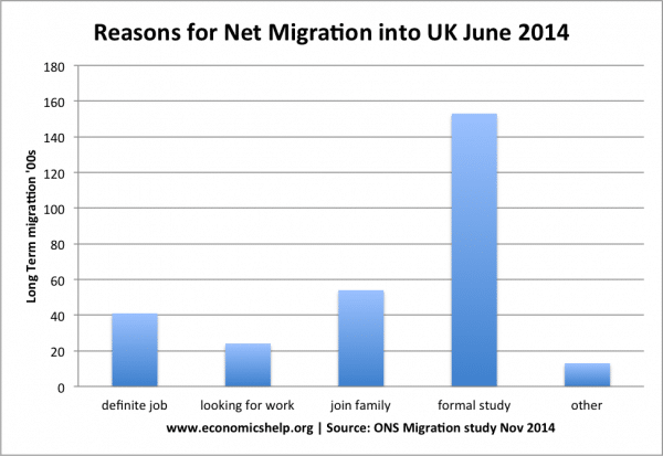 Impact of Immigration on UK Economy  Economics Help