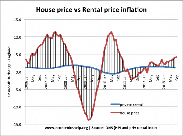 precio de la casa de alquiler inflación