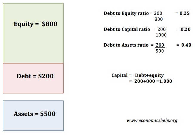 Tier 1 Capital Ratio: Definition and Formula for Calculation