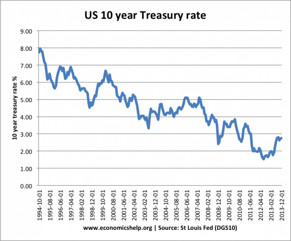 10-year-treasury