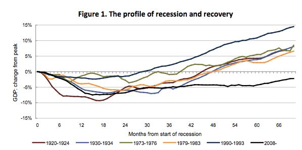 NIERS - UK output