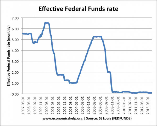 effective-federal-funds