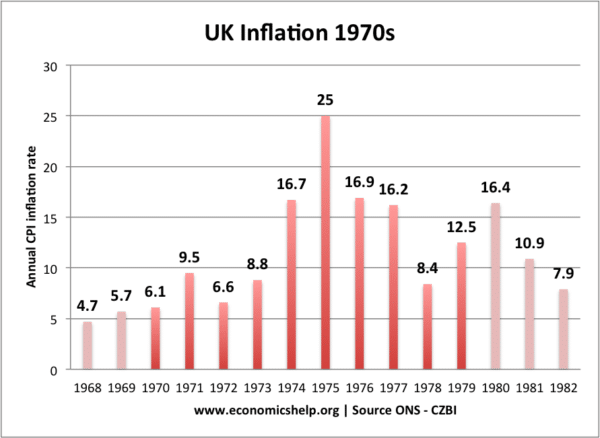 inflation-1970s