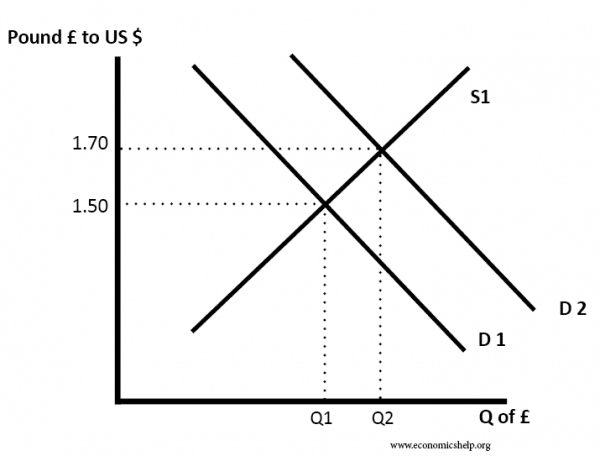 flexible exchange rate example