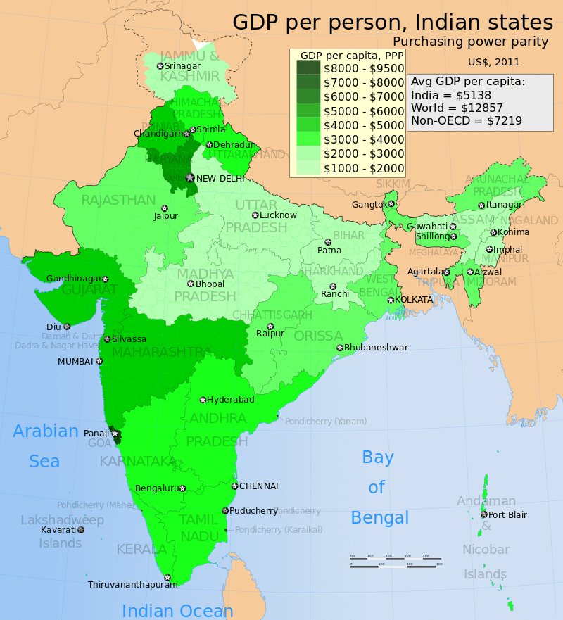 social and economic problems in india